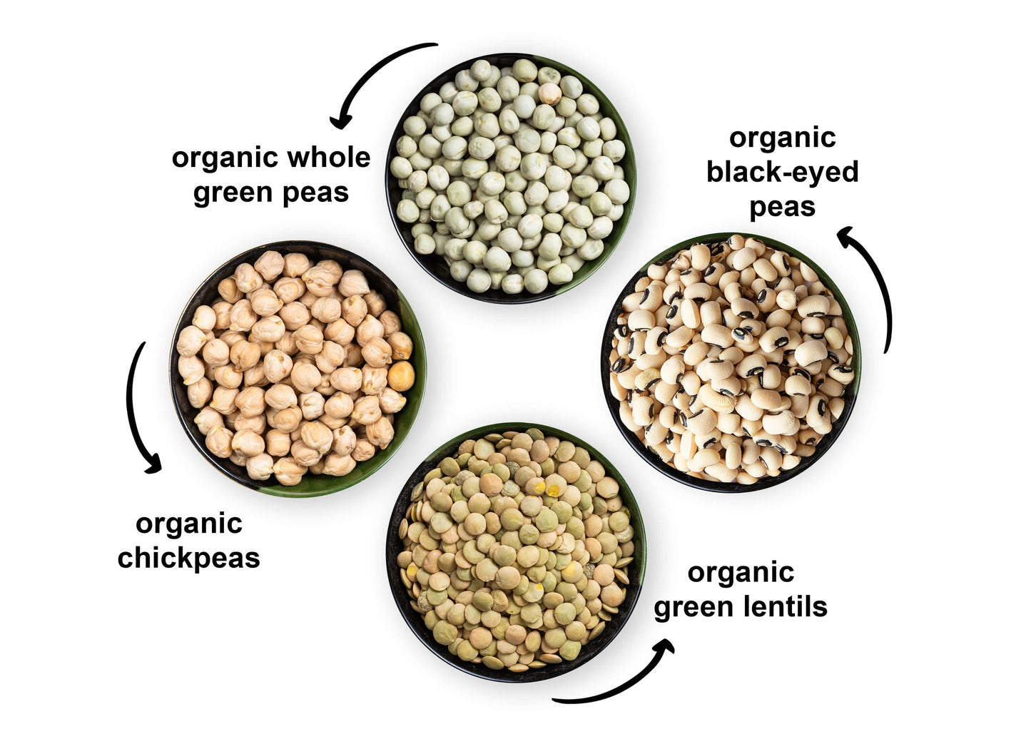 Organic Pulses Bundle, 4 Pack - Whole Green Peas (5 LB), Green Lentils (5 LB), Chickpeas (5 LB), Black-Eyed Peas (5 LB) - by Food To Live
