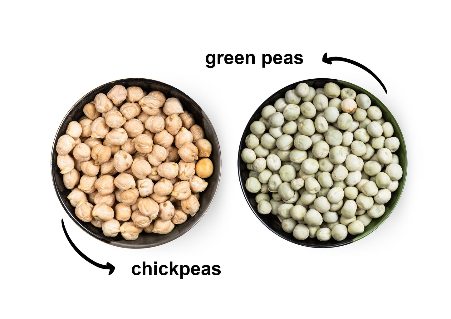 Premium Pulses Bundle, 2 Pack - Chickpeas (5 LB), Whole Green Peas (5 LB) - by Food To Live