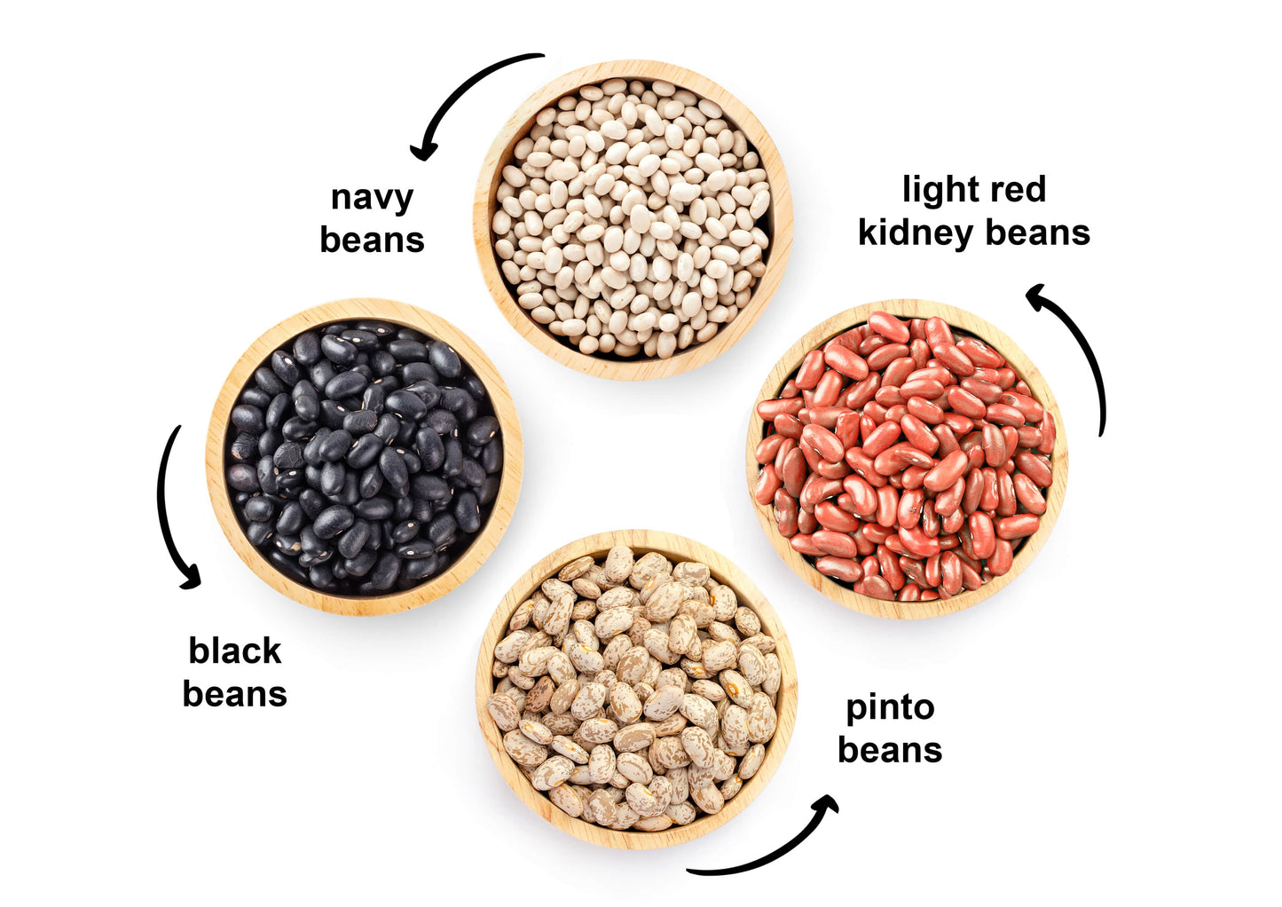 Premium Dry Beans Bundle, 4 Pack - Black Beans (5 LB), Pinto Beans (5 LB), Navy Beans (5 LB), Light Red Kidney Beans (5 LB) - by Food To Live