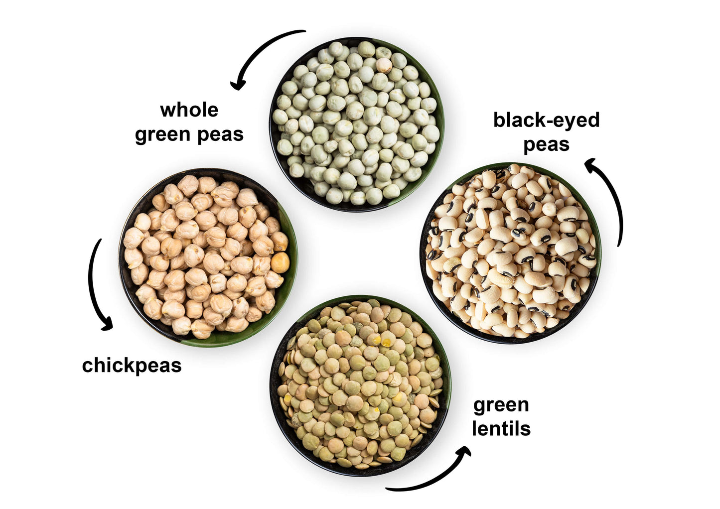 Premium Pulses Bundle, 4 Pack – Chickpeas (5 LB), Whole Green Peas (5 LB), Green Lentils (5 LB), Black-eyed Peas (5 LB), Dried Garbanzo Beans and Legumes, Bulk, Kosher, Rich in Fiber and Protein