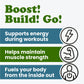 Creatine Monohydrate Micronized Powder – by Food to Live