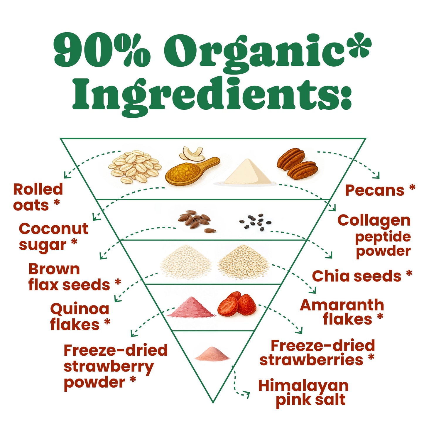 Strawberry Oatmeal with Collagen - by Food To Live