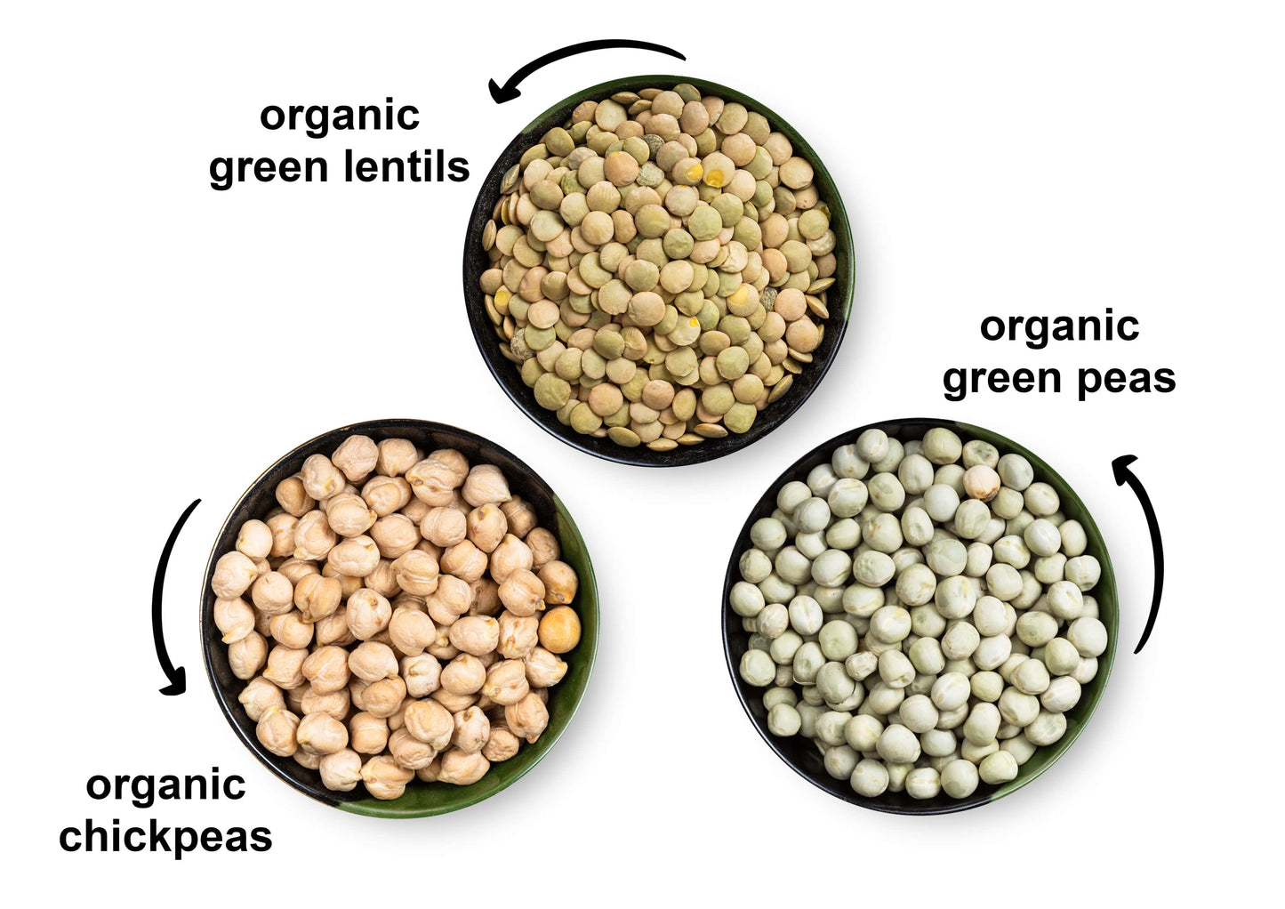 Organic Pulses Bundle, 3 Pack – Organic Whole Green Peas (5 LB), Organic Green Lentils (5 LB), Organic Chickpeas (5 LB), Non-GMO Dried Legumes, Raw, Vegan, Kosher, Bulk. Rich in Fiber and Protein
